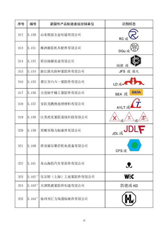 經(jīng)確認的緊固件制造者識別標志 公告11號_頁面_18.jpg