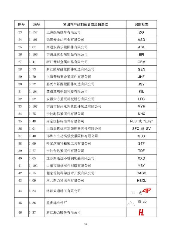 經(jīng)確認的緊固件制造者識別標志 公告11號_頁面_22.jpg