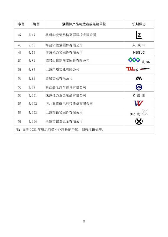 經(jīng)確認的緊固件制造者識別標志 公告11號_頁面_23.jpg