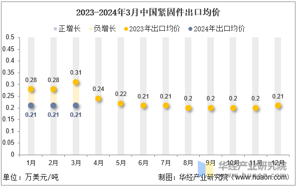 2024�?月中国紧固件出口6.png