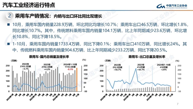 2024�?0月汽车工业产销情况7.jpg