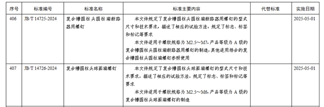 乐清市紧固件行业协会6.jpg