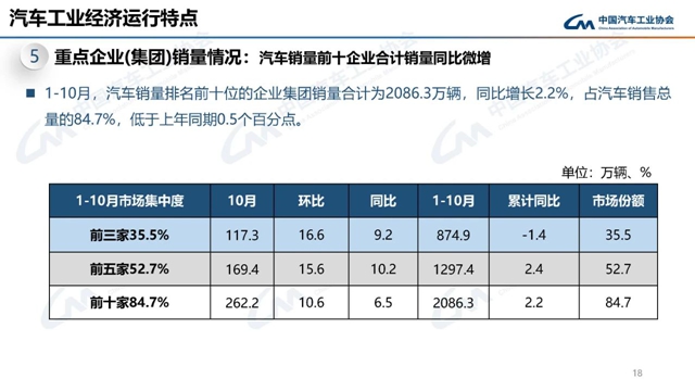 2024�?0月汽车工业产销情况18.jpg