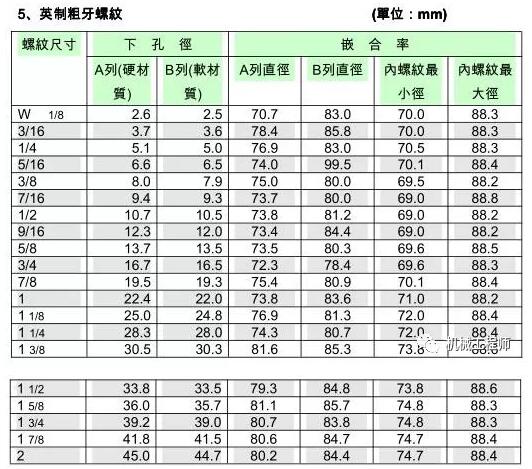 丝锥对应的钻头图片